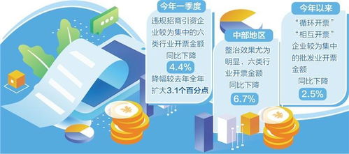 糾治“開票經(jīng)濟” 擠出增長水分，重振信息咨詢服務(wù)業(yè)