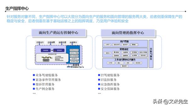 智能工廠信息化頂層架構設計 從藍圖到實踐的全景指南